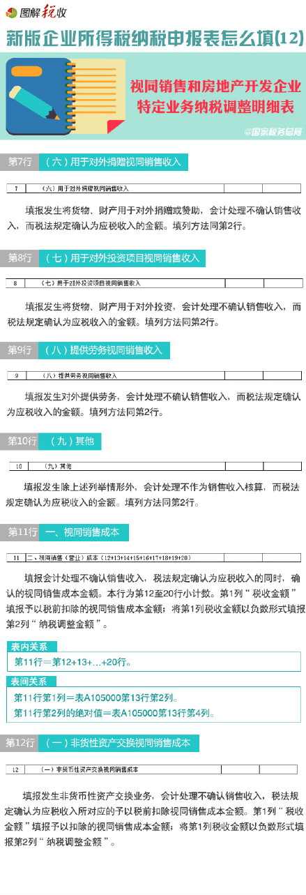 圖解新所得稅納稅申報表怎么填(12)：視同銷售和房地產(chǎn)開發(fā)企業(yè)
